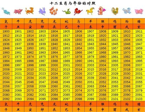 2015年屬什麼|今年民國幾年2024？今年是什麼生肖？西元民國生肖對照表（完。